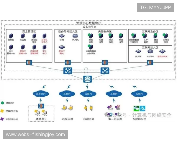 安全防控体系升级零信任架构，防范网络攻击风险